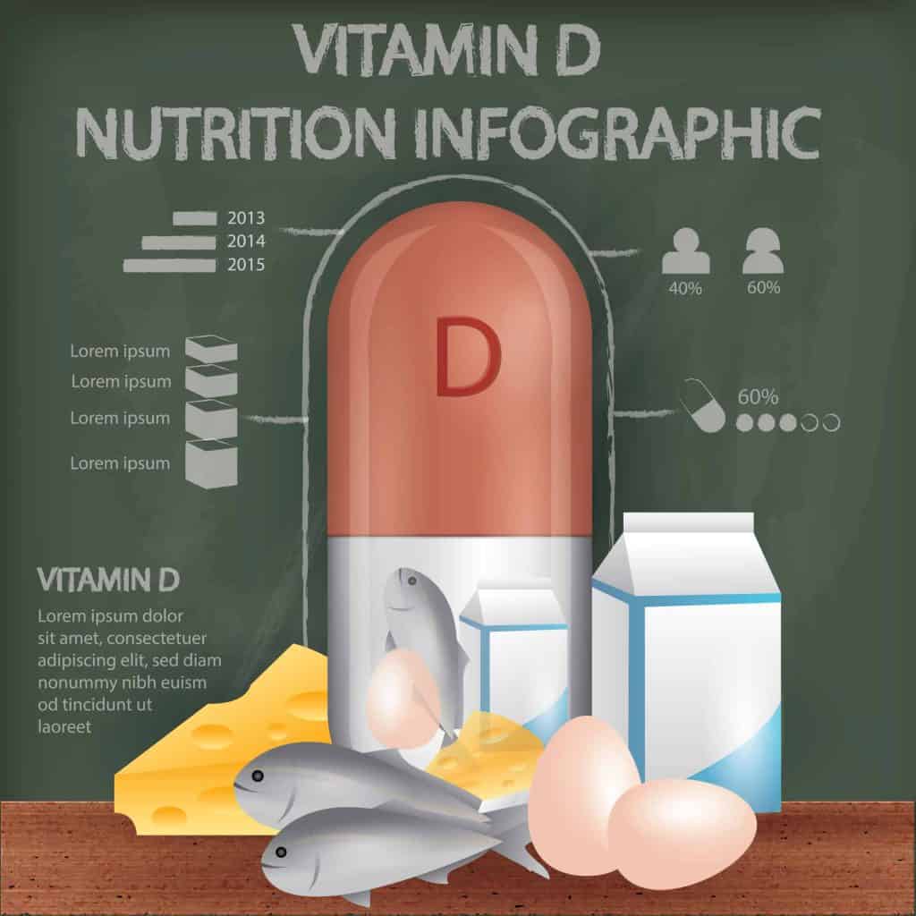  Vitamin D, Zahl