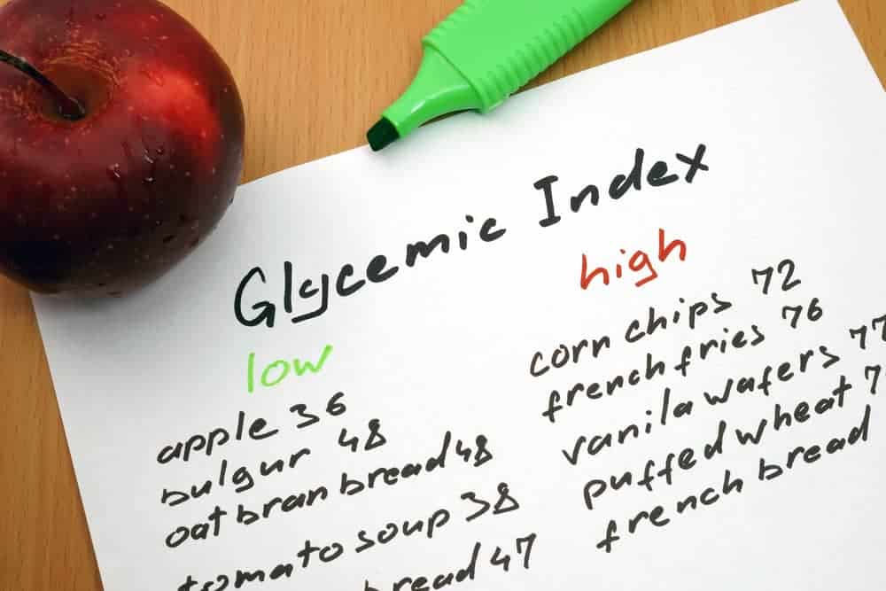  Glikémiás index