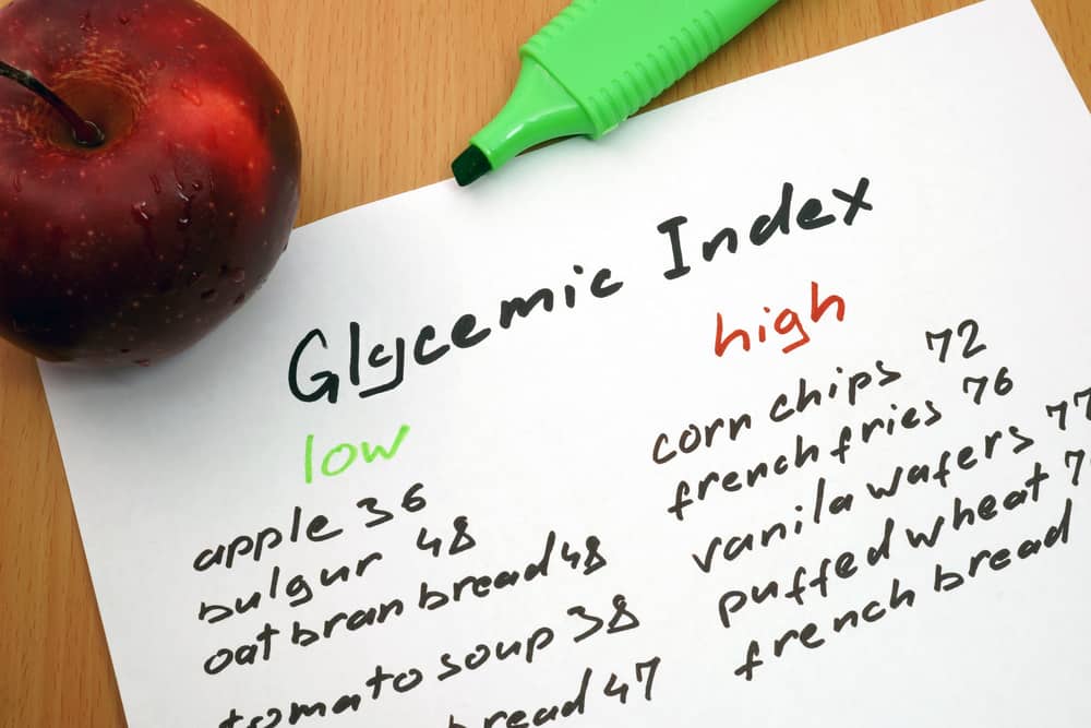  Glykemische index